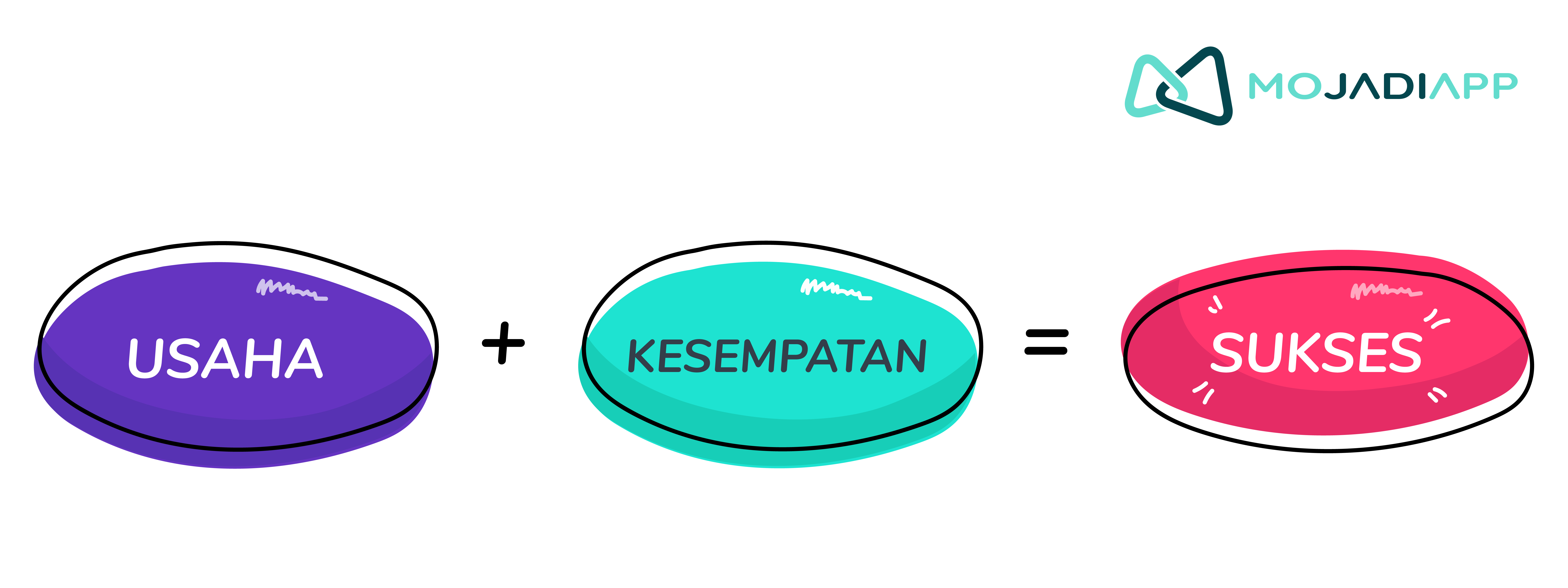 Sukses = Usaha + Kesempatan